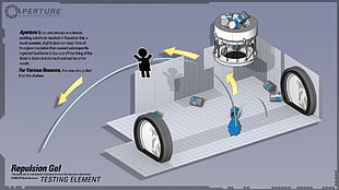 Aperture Repulsion gel illustration, Portal (game), Portal 2, video games
