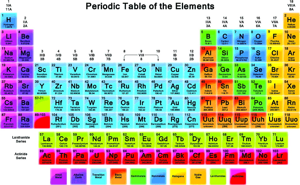 Periodic table of Elements HD wallpaper | Wallpaper Flare