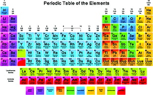 Periodic table of Elements HD wallpaper