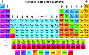 Periodic table of Elements