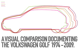 a visual comparison documenting the Volkswagen golf text, digital art, minimalism, white background, Volkswagen HD wallpaper