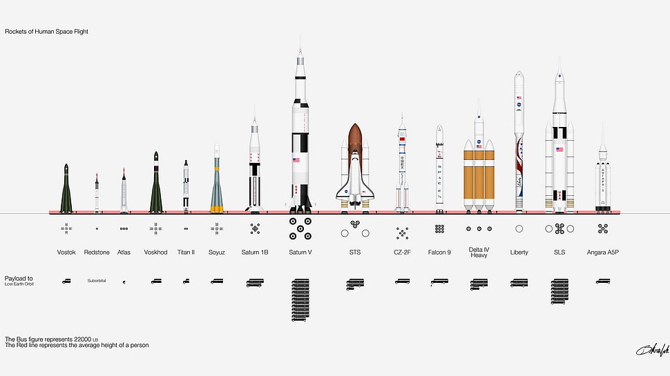 space shuttle illustration, NASA, space, rocket, infographics HD wallpaper