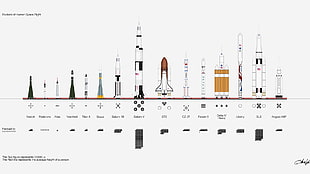 space shuttle illustration, NASA, space, rocket, infographics