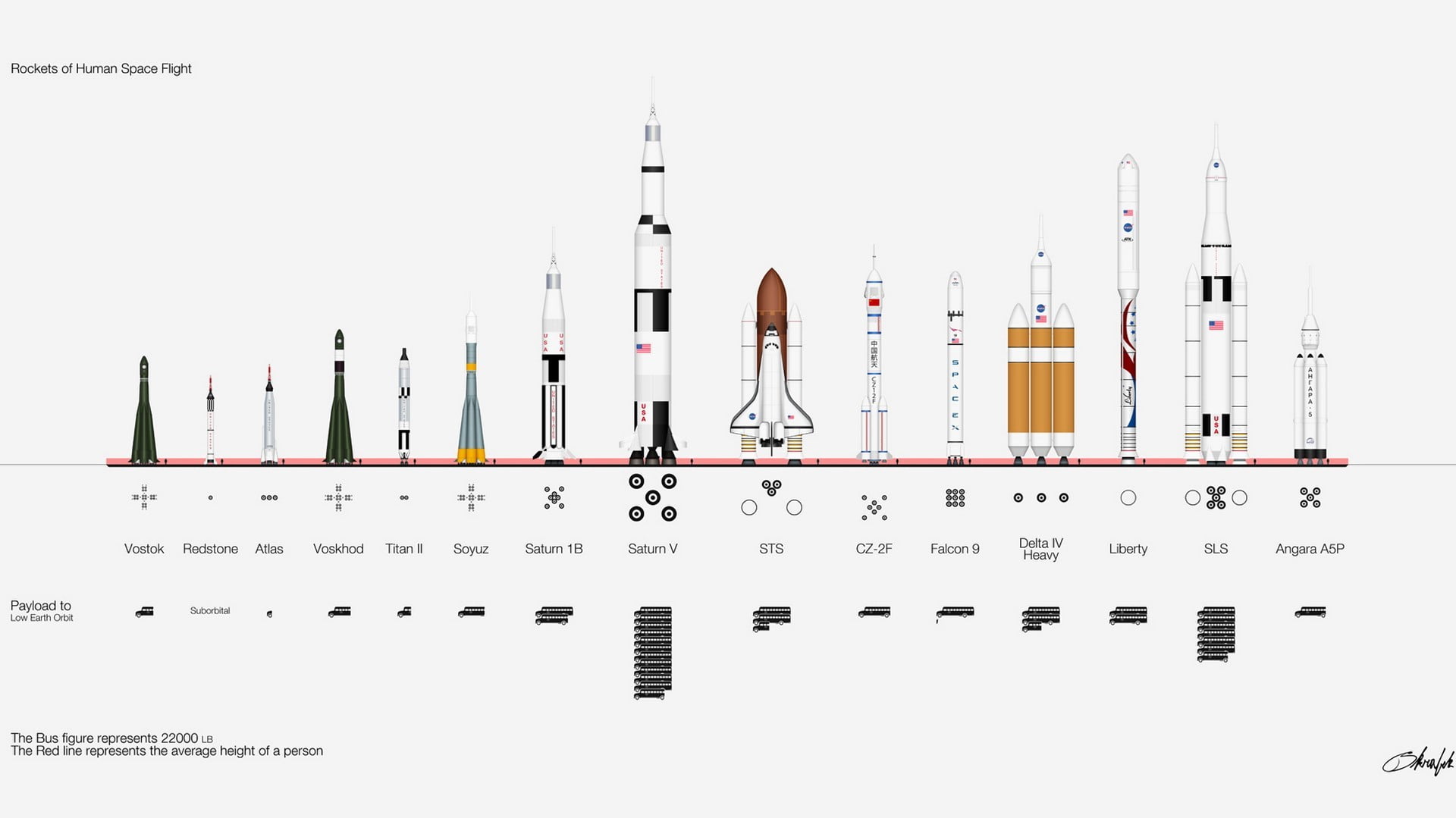space shuttle illustration, NASA, space, rocket, infographics