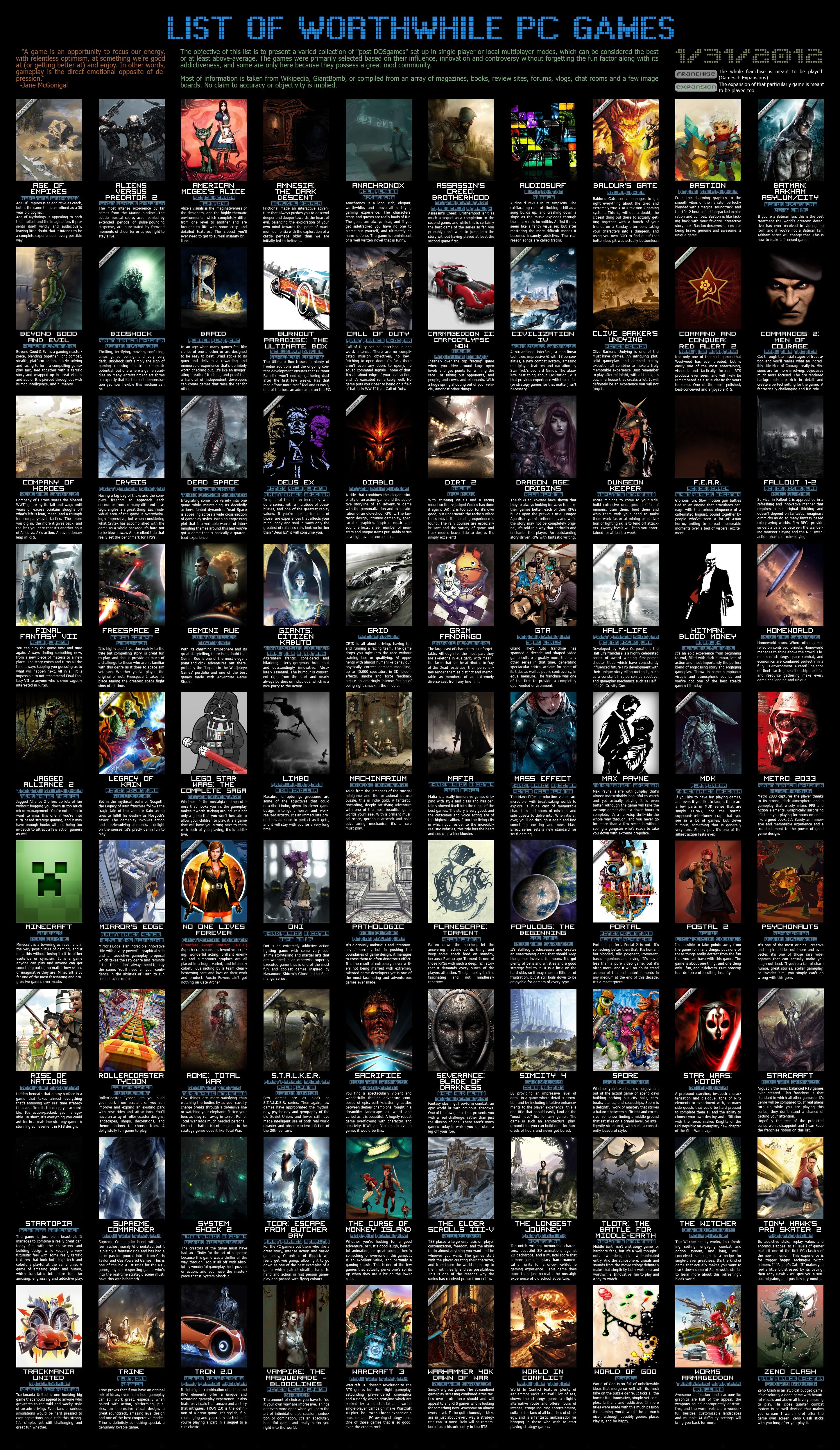 Assorted Title Pc Game Poster Collage With Black Background Hd Wallpaper Wallpaper Flare