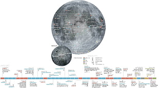 two planets revolving diagram screenshot HD wallpaper