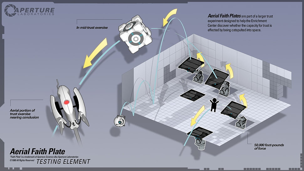 Aperture Aerial Faith Plate schematics, Portal (game), Portal 2, turrets, video games HD wallpaper