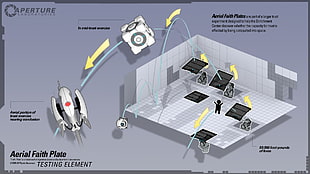 Aperture Aerial Faith Plate schematics, Portal (game), Portal 2, turrets, video games HD wallpaper