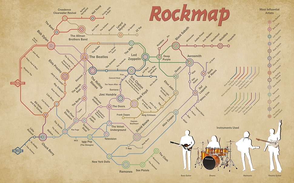 Rockmap poster HD wallpaper