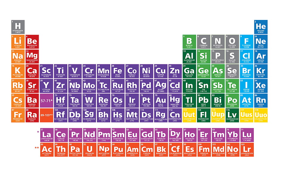 Periodic table of elements HD wallpaper | Wallpaper Flare