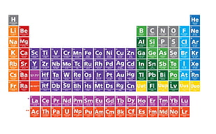 periodic table of elements