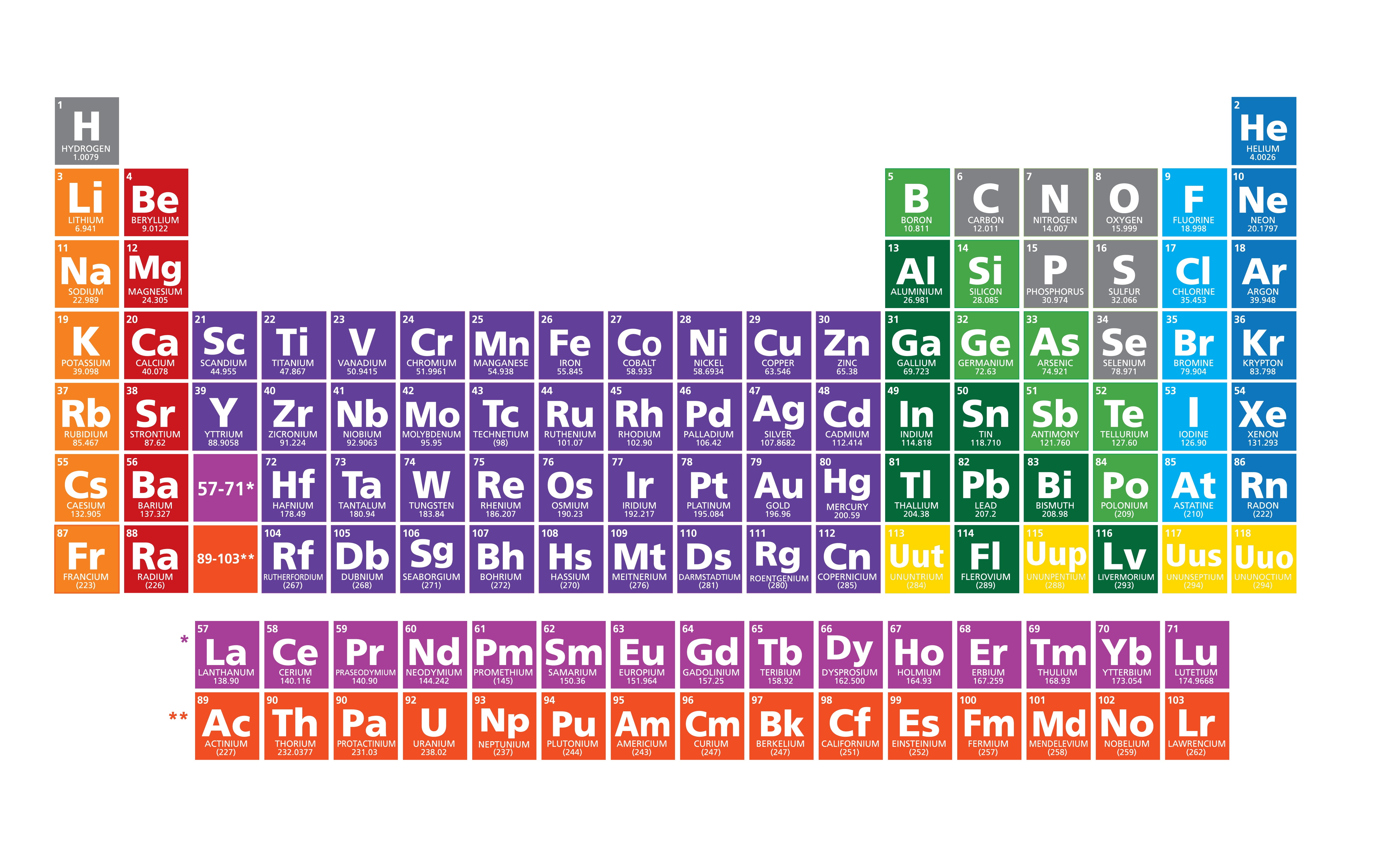 Periodic Table Of The Elements Periodic Table Modern Periodic Table ...