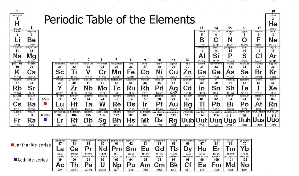 Periodic Table Of The Elements HD