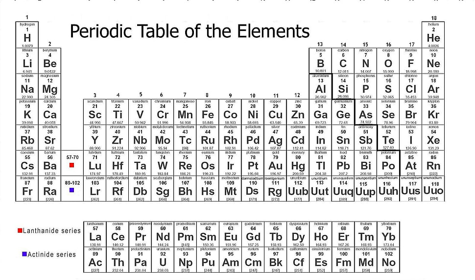 Periodic Table of Elements HD wallpaper