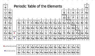 Periodic Table of Elements
