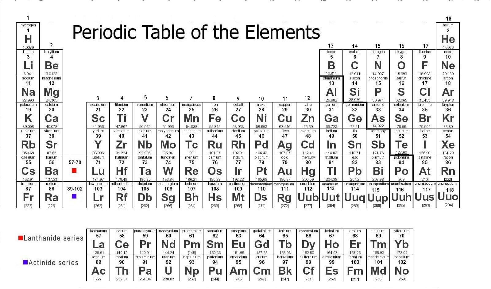 Periodic Table of Elements