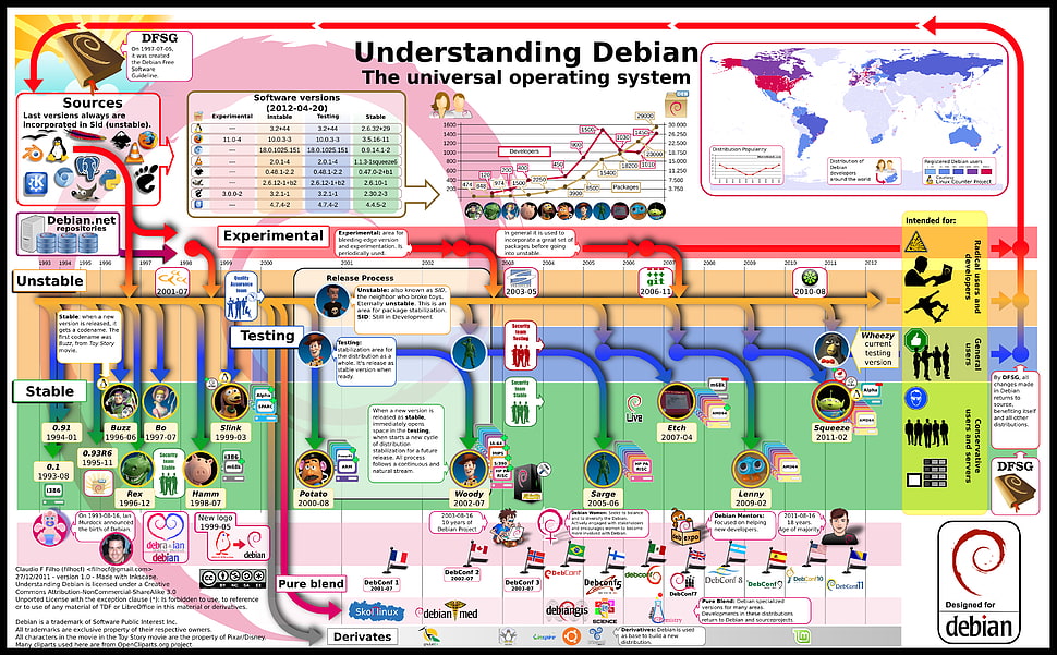 Understanding Debian HD wallpaper