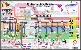 Understanding Debian HD wallpaper