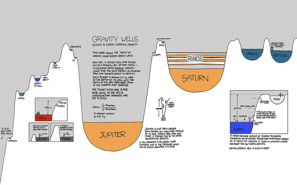 gravity wells illustration HD wallpaper