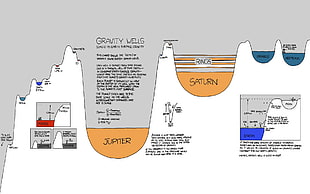 gravity wells illustration HD wallpaper