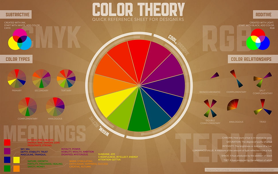 color theory wheel, typography, information, RGB, CMYK HD wallpaper