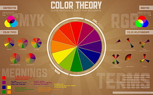color theory wheel, typography, information, RGB, CMYK