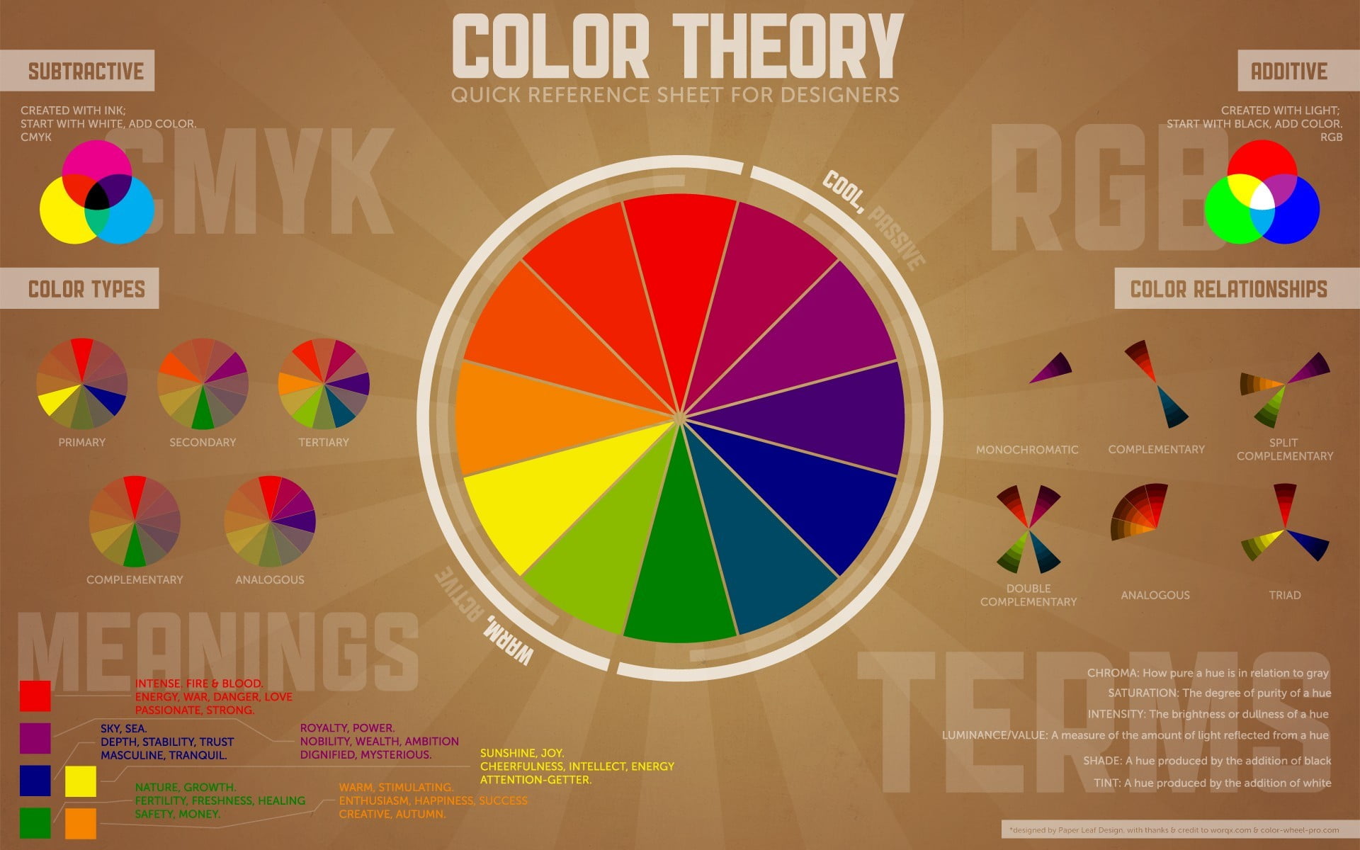 color wheel cmyk values