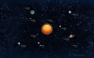 solar system digital wallpaper