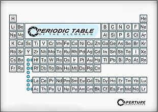 Aperture periodic of the table elements, periodic table, Aperture Laboratories HD wallpaper