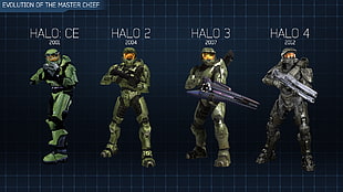 video games, Halo HD wallpaper