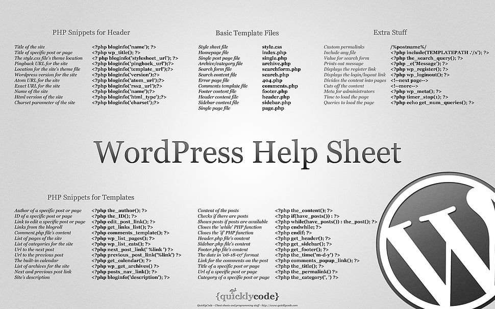 WordPress Help Sheet, wordpress, information, infographics HD wallpaper