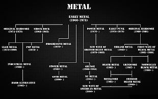 types of metal chaert