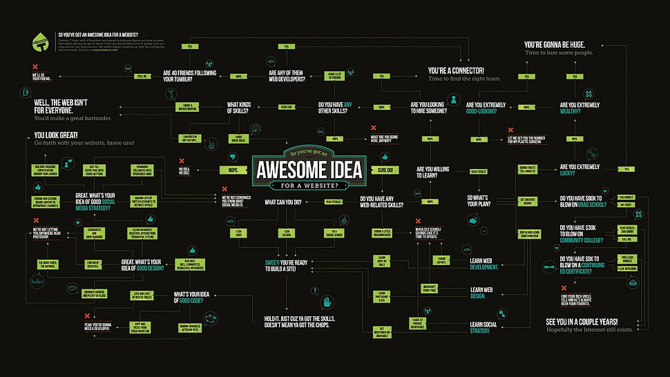 Awesome Idea logo, website, internet, text, plan HD wallpaper