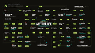 Awesome Idea logo, website, internet, text, plan HD wallpaper
