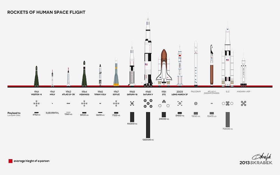 rockets of human space flight illustration HD wallpaper