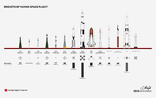 rockets of human space flight illustration