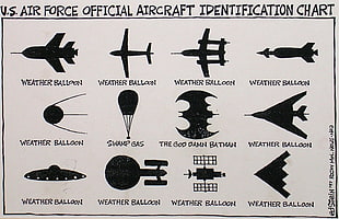 Air Force Official Aircraft Identification Chart