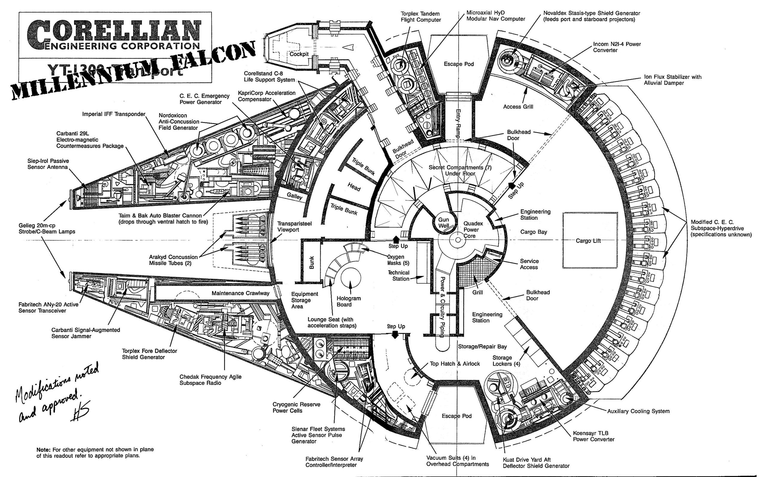 Star Wars Millennium Falcon illustration, Star Wars, Millennium Falcon, blueprints, monochrome