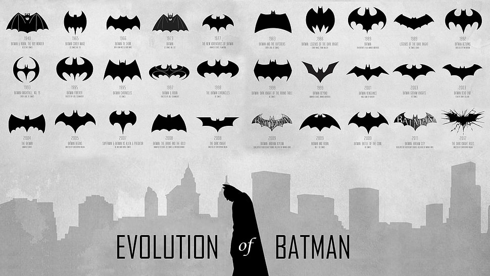 Evolution of Batman chart HD wallpaper
