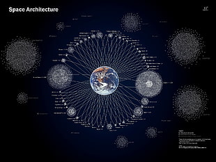 space architecture, space, diagrams, countries, information