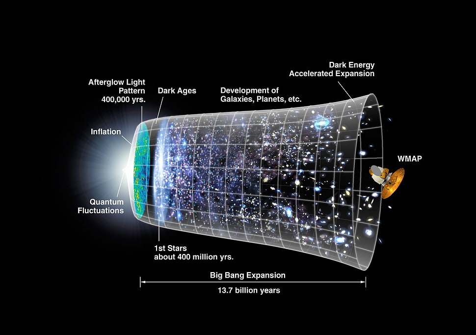 gray Big Bang Expansion illustration HD wallpaper