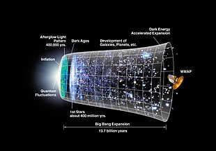 gray Big Bang Expansion illustration