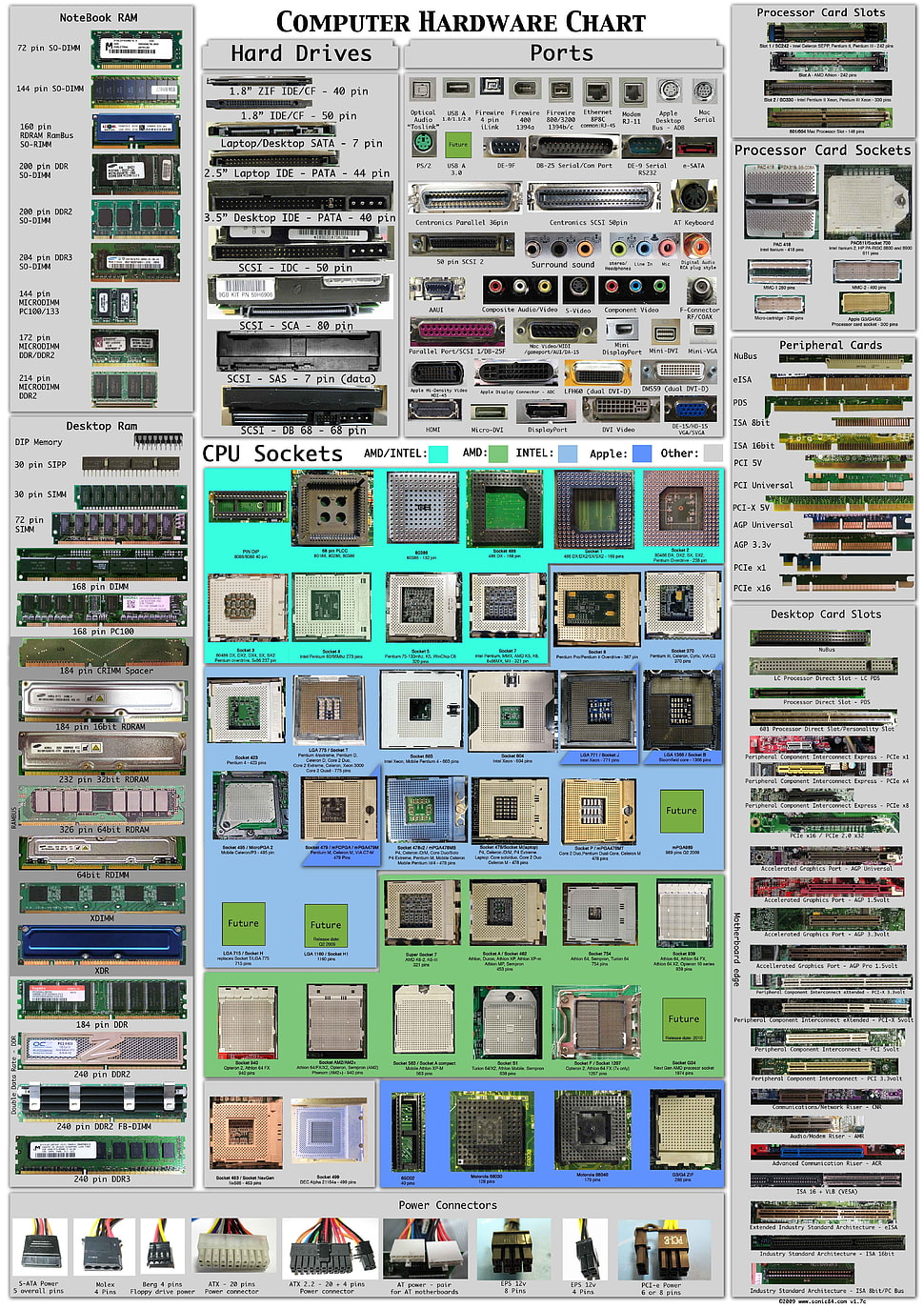 computer hardware chart poster, hardware, technology, infographics HD wallpaper