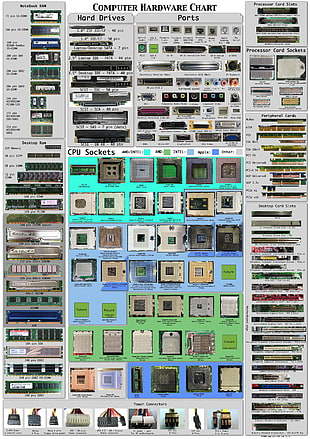 computer hardware chart poster, hardware, technology, infographics HD wallpaper