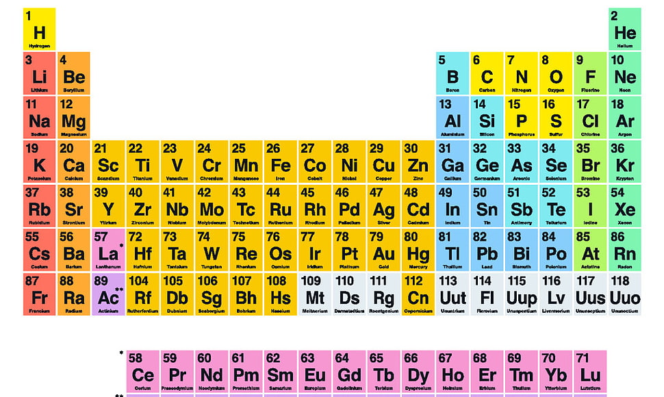 Periodic Table of the Elements HD wallpaper | Wallpaper Flare