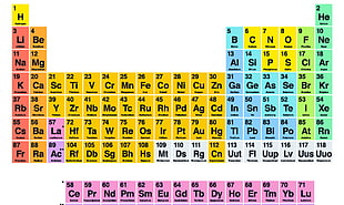 Periodic Table of the Elements HD wallpaper