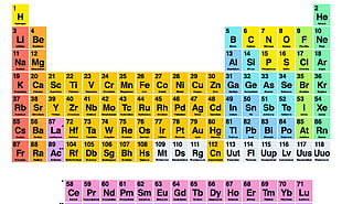 Periodic Table of the Elements