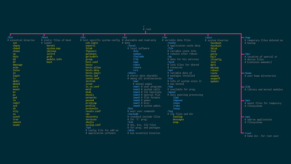 Unix, operating systems, open source, Linux HD wallpaper