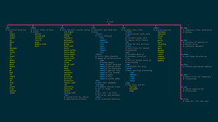 Unix, operating systems, open source, Linux HD wallpaper