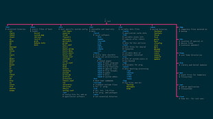 Unix, operating systems, open source, Linux